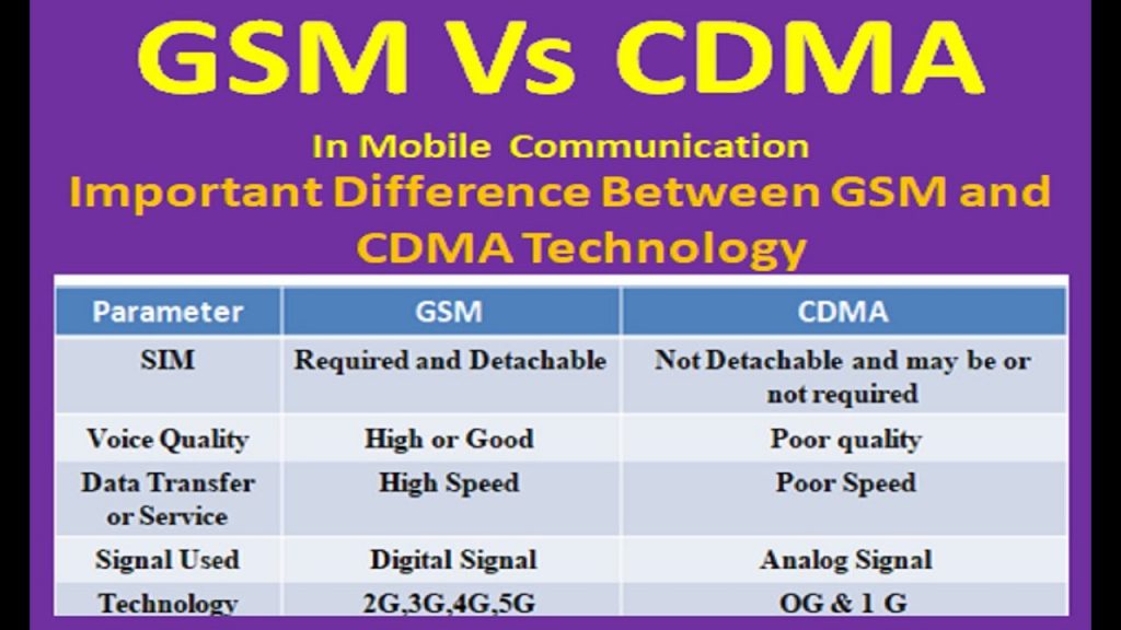 Cdma Vs Gsm Communication Standards Explained Dlsserve