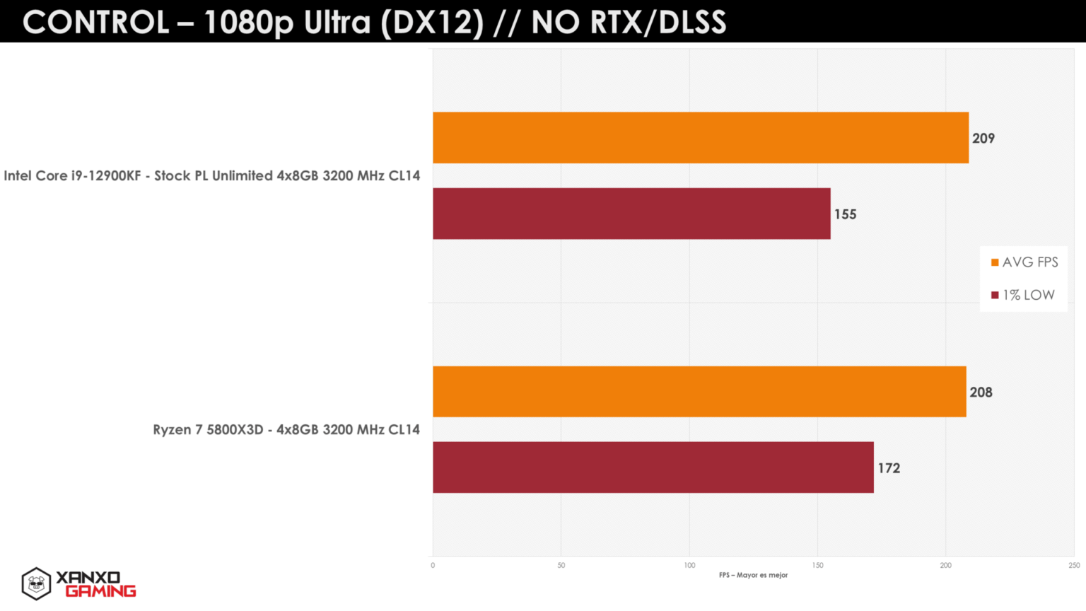 Amd Ryzen X D Vs Intel Core I K Benchmarks Specs