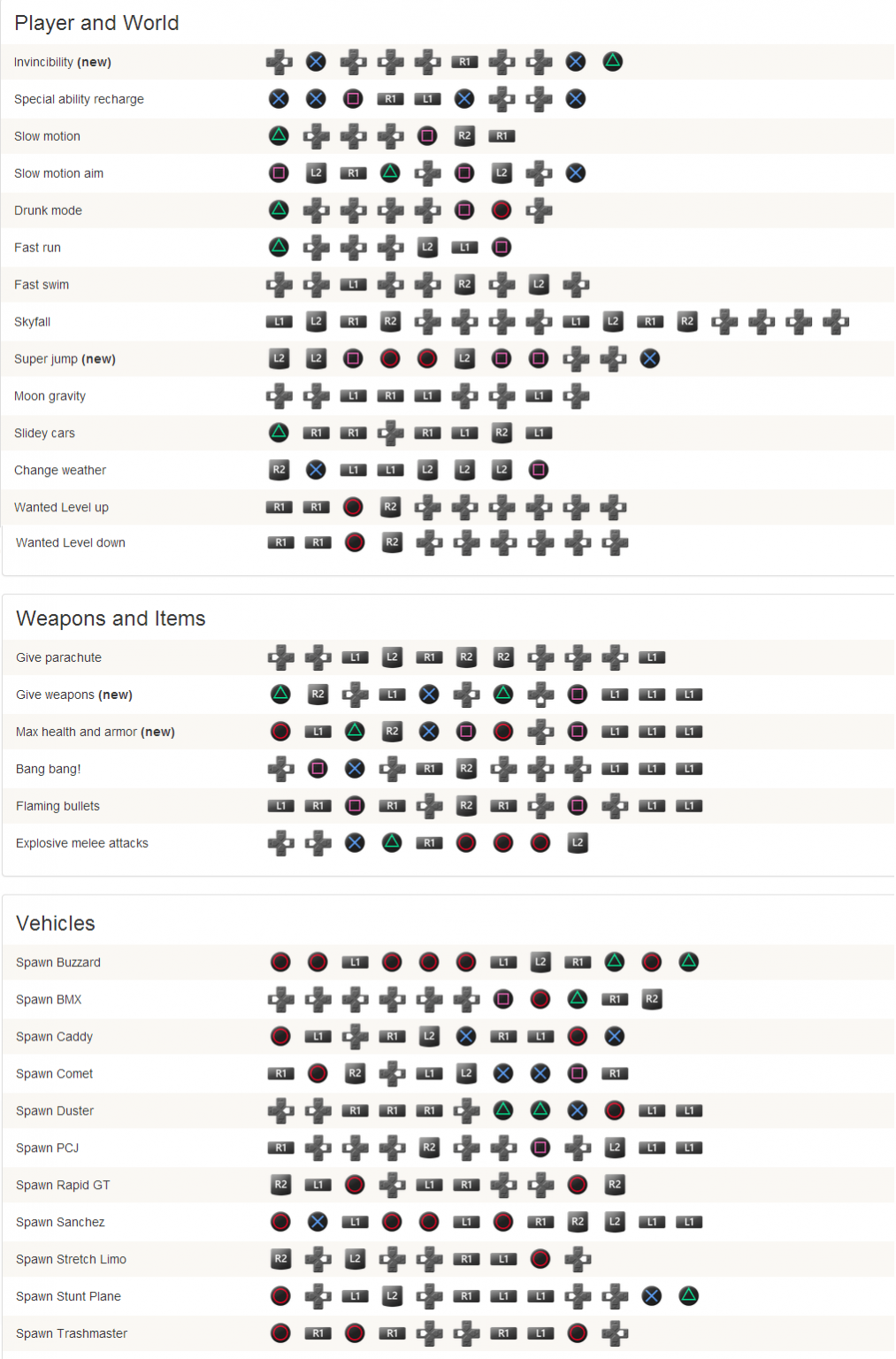 The Best GTA V Cheat Codes And Secrets DLSServe