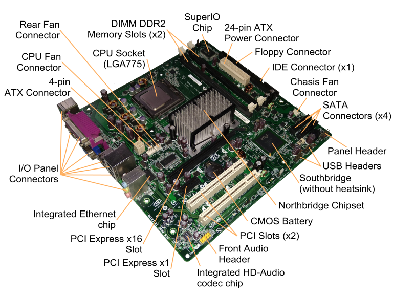 Labeled Diagram Of Motherboard 