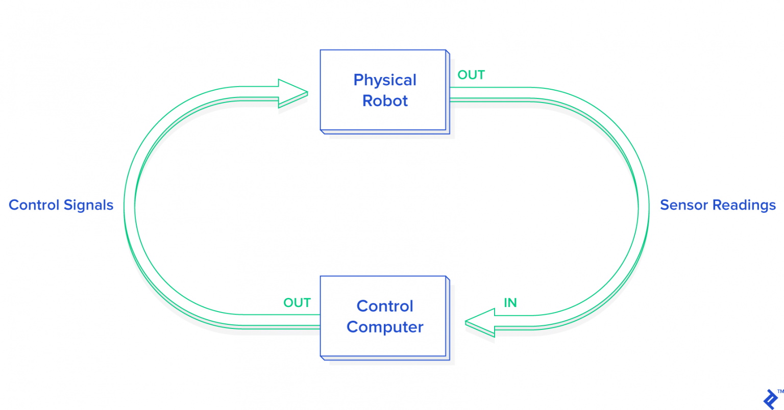 A beginner’s guide to robot programming with Python – DLSServe
