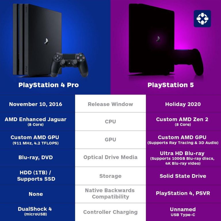 PS4 Pro vs. PS5 – DLSServe