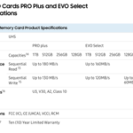 Samsung finally launches 1TB microSD cards, years after its competitors — Pro Plus and Evo Select cards come with 10 year warranty but are shockingly expensive