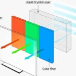 Devious new cyberattack leaks secrets from LCD screen noise on air-gapped computers