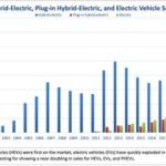 Cybertruck’s latest recall reminds us that Tesla is no longer the keeper of our all-electric dreams