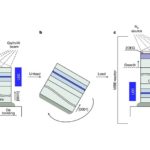 Only ‘limited by your imagination’: Gallium Nitride breakthrough could make LED displays more affordable and convert your smartphone screen into an antenna