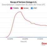 Verizon’s network outage – here’s everything we know so far including service restoration