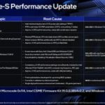 Got an Intel Core Ultra 200S CPU? These are the patches you need to help gaming performance – with one more update coming in January 2025