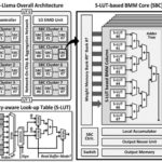 Slim-Llama is an LLM ASIC processor that can tackle 3-bllion parameters while sipping only 4.69mW – and we’ll find out more on this potential AI game changer very soon