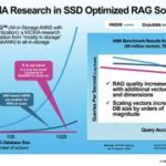 Here’s why 100TB+ SSDs will play a huge role in ultra large language models in the near future