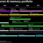 Micron wants a bigger slice of the $100 billion HBM market with its 2026-bound HBM4 and HBM4E memory solutions