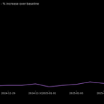 Venezuela restricts TikTok – leaving citizens turning to VPNs