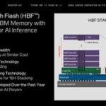 A GPU or a CPU with 4TB HBM-class memory? Nope, you’re not dreaming, Sandisk is working on such a monstrous product