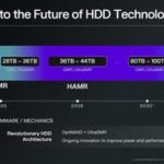 Beyond 100TB, here’s how Western Digital is betting on heat dot magnetic recording to reach the storage skies