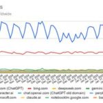 Exponential growth but for how long: DeepSeek’s meteoric rise in AI-land continues unabated, fresh Similarweb data shows