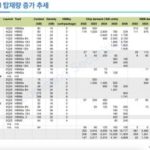 Samsung HBM roadmap shows Google could become Nvidia’s fiercest competitor in AI by 2026, but I wonder what’s happening to Microsoft