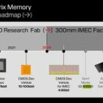 Sandisk’s revolutionary new memory promises DRAM-like performance, 4X capacity at half the price