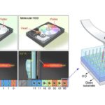 Chinese researchers are looking to create a revolutionary type of hard drive based on organic materials but huge unknowns remain