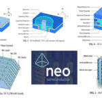 3D X-DRAM technology will bring bigger, faster memory by 2026, but there’s no way these 512GB modules will sell to consumers