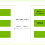 After AI, Nvidia wants to own a slice of that sweet trillion-dollar cybersecurity pie with its new DOCA software platfom