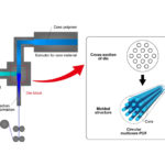 Glass out, plastic in: New fiber optic technology set to be deployed in AI data centers is both cheaper and faster