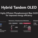 LG Display announces viability of ‘Dream OLED’ tech – but I wouldn’t count on seeing it in the next generation of OLED TVs