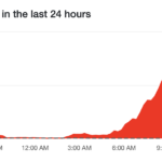 Zelle is down – live updates on the ongoing outage hitting the platform to send money between friends