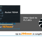 Build your own superfast virtual 32TB Gen5 SSD with this RAID PCIe Gen5 card, but expect to fork out nearly $4000