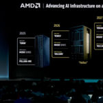 Here is a glimpse of the absurdly powerful AI rack AMD will launch in 2027, complete with Verano CPUs and 144 MI500 AI GPUs