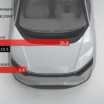 This breakthrough battery tech could help EVs break the 1,000-mile range barrier – and give them a 190-mile boost in under four minutes