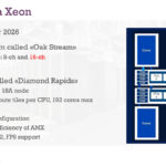 Want a quad-socket server with 768 cores? Sure, Intel’s 192-core Diamond Rapids Xeon CPU will deliver that in 2026 — but I wonder whether it will be too little, too late