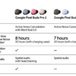 As more Google Pixel Buds 2a leaks emerge, we’ve got good news and bad…