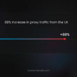 Brits are turning from VPNs to proxies to resist age verification – but their data may be at risk