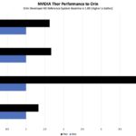 ‘Going to sell like hotcakes’: First reviews of Nvidia Jetson AGX Thor Developer Kit leaves me with no doubt – Nvidia has a sleeper hit on its hands