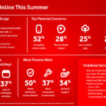 One of the world’s largest mobile networks is launching a free parental control app – but only in this one country
