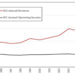 This single graph shows why it is so damn hard to make any profits out of AI – even if you get $15 billion annual revenue