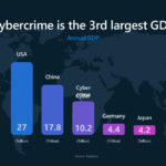 Who says crime doesn’t pay? Microsoft has deployed its own security chip on all Azure servers to protect its customers from $10 trillion cybercrime ‘pandemic’