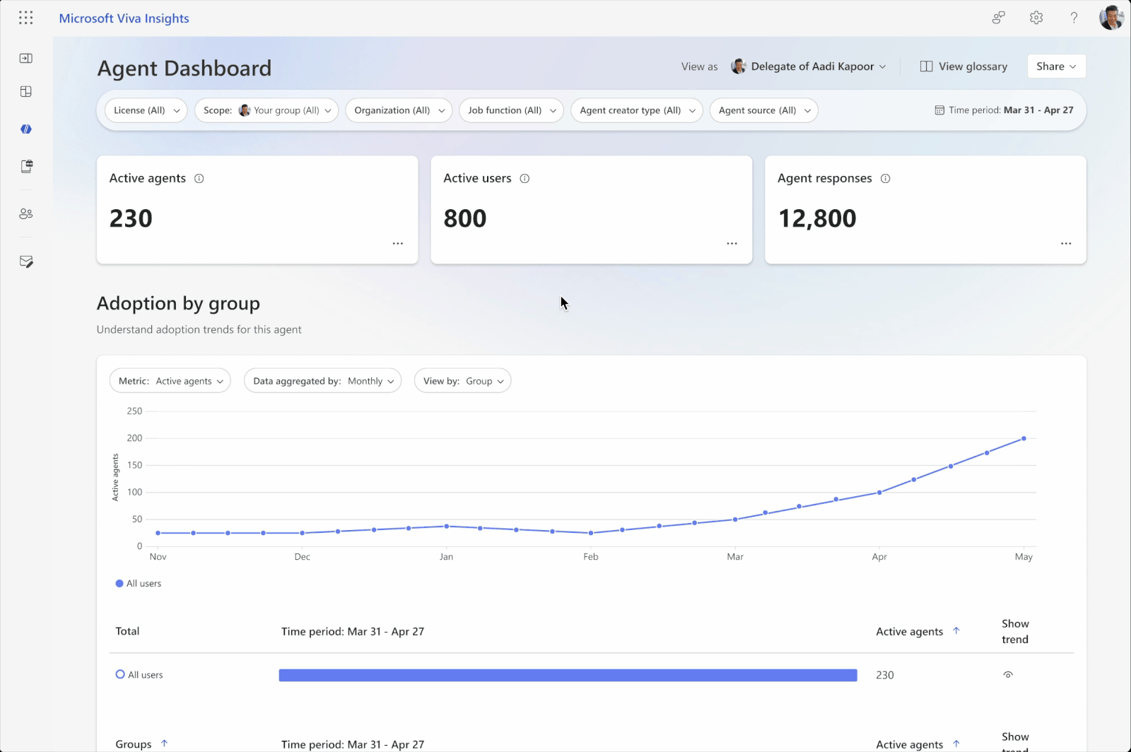 Microsoft’s Agent 365 Wants to Help You Manage Your AI Bot Army
