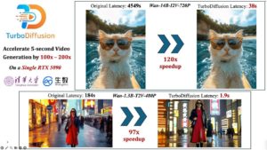 This new technique can generate AI videos in just a few seconds
