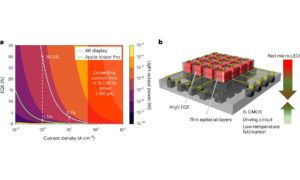 Why your next smartglasses might finally have crisp visuals
